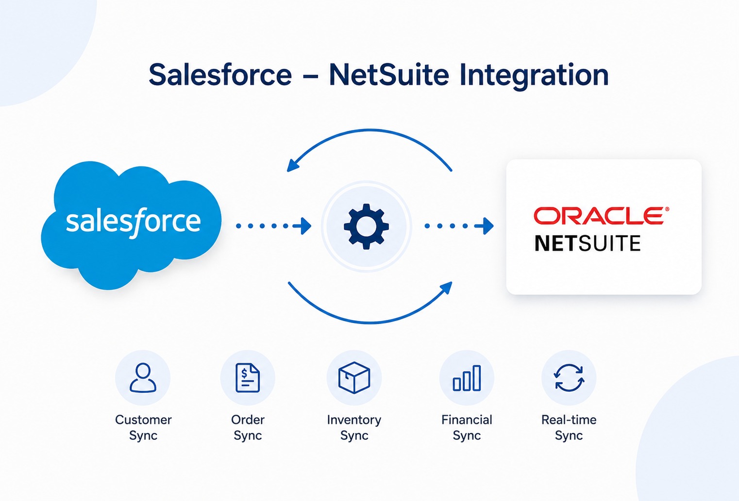 NetSuite ERP dashboard